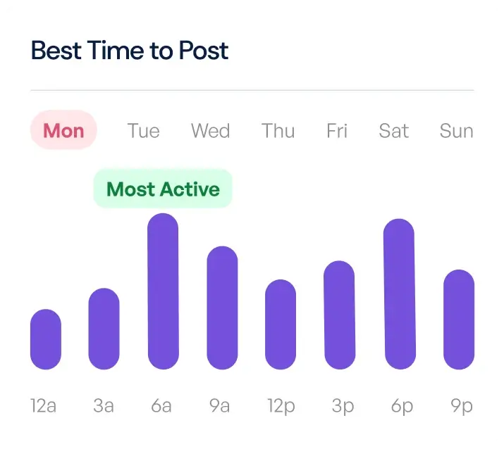 Best time to post